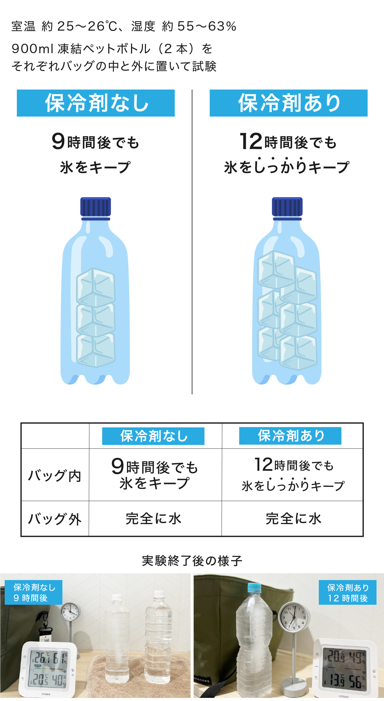 三層構造や試験結果のイメージ
